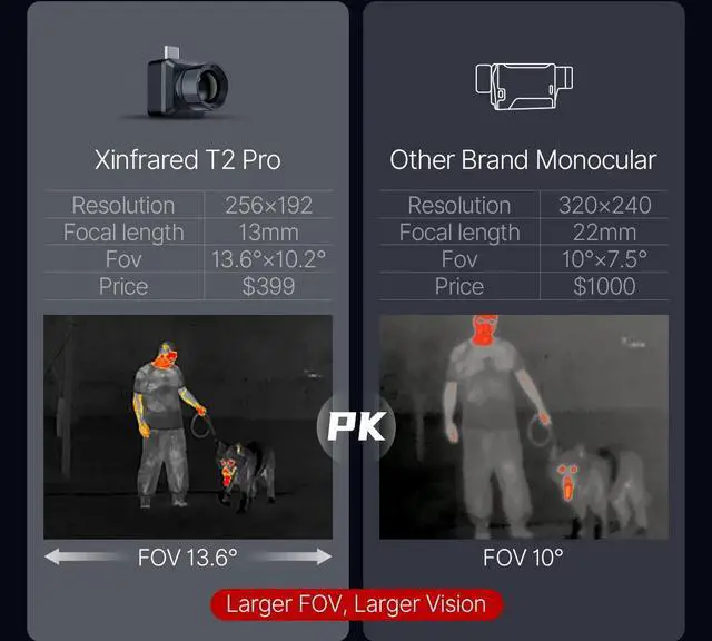 Alt view image 7 of 7 - InfiRay T2 PRO Thermal imager Outdoor Hunting Infrared HD Monocular 25Hz Thermal Camera for Phone Night Vision with Laser Android Type-C