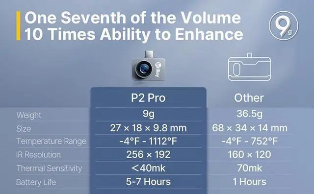 Alt view image 7 of 7 - InfiRay Xinfrared P2 PRO+ Imaging Camera For Android Metal+Lens  (Type-C)