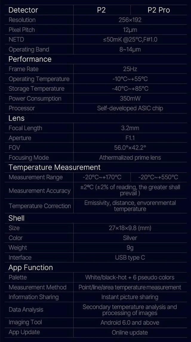 Alt view image 7 of 7 - InfiRay P2 Pro Thermal Camera for Android USB Type C Thermographic Camera Infrared Vision Thermal Imager Without handle bracket(Android no Lens)  Type-C