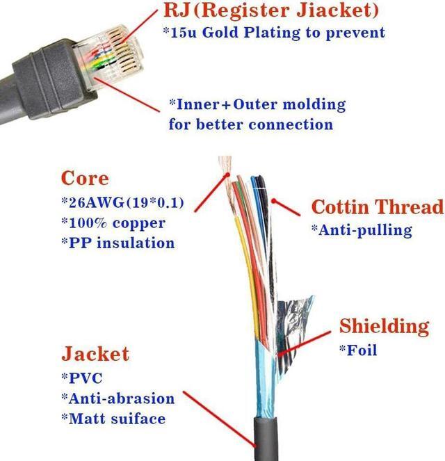 Alt view image 6 of 6 - 5-Pcs USB Cable Barcode Scanner Cord For Symbol LS2208 DS9208 CBA-U01-S07ZAR 6FT
