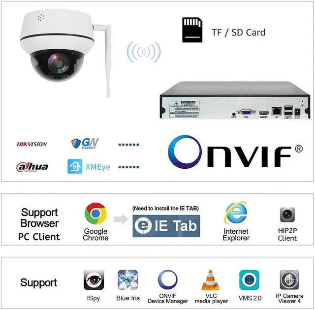 Alt view image 6 of 6 - 5MP 2.4G WIFI Dome PTZ 5X Optical Zoom IP Humanoid Tracking Camera 2 way audio 128GB