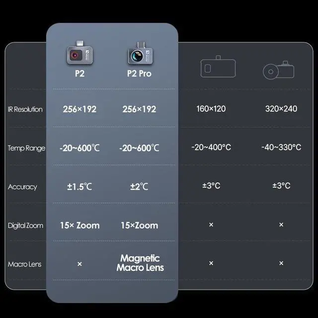 Alt view image 2 of 7 - Thermal Master P2 Thermal Camera for Android Type-C 256 × 192 IR Resolution