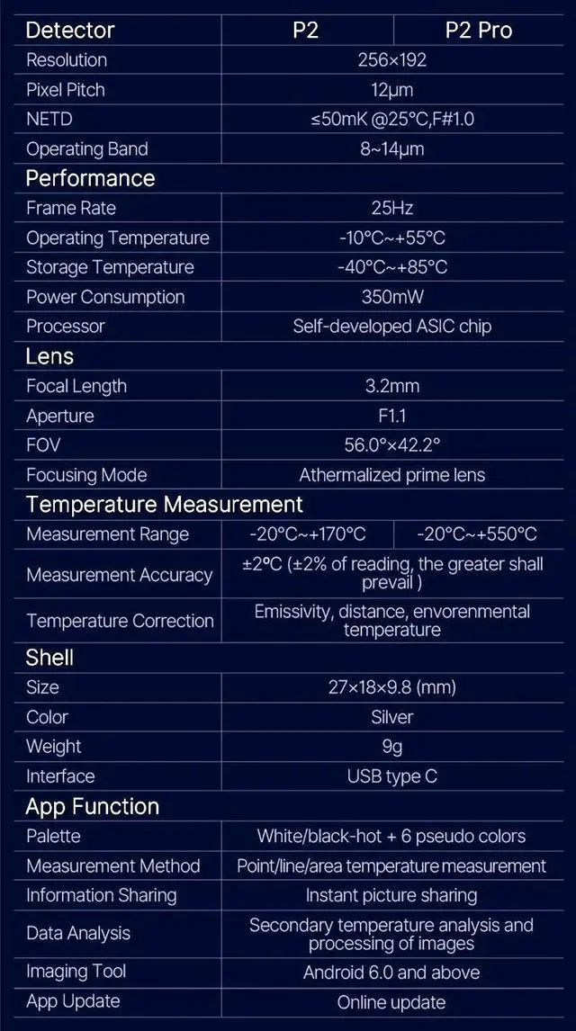 Alt view image 7 of 7 - InfiRay P2 Pro Thermal Camera Thermal Imager with -4°F to 1112°F Temp Range (for Android Type C)