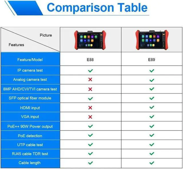 Alt view image 7 of 7 - Camera Tester Support 8MP Camera Tester 90W PoE Power