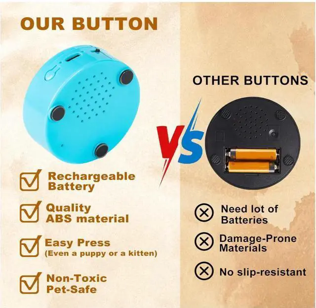 Alt view image 6 of 7 - KIMPOK Rechargeable Dog Training Buttons, 6 Pcs Recordable Voice Buttons for Pets, 24s Recording Time, Communication Buttons for Dogs & Cats, Fun Gift...