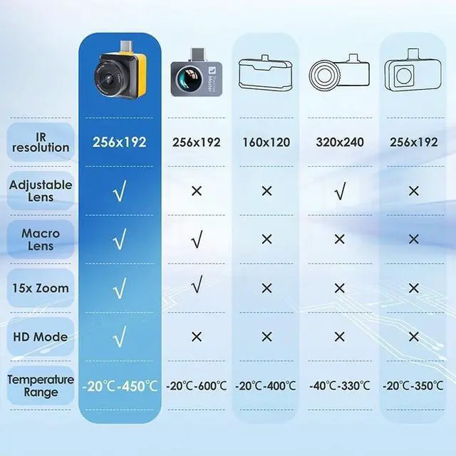 Alt view image 6 of 7 - Thermal Master T2S Pro Thermal Imaging Camera 15X Zoom 256×192 IR Resolution 8mm T2s Pro For IOS