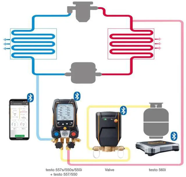 Alt view image 2 of 7 - Testo 560i Kit - Digital Refrigerant Scale and Intelligent Valve with Bluetooth