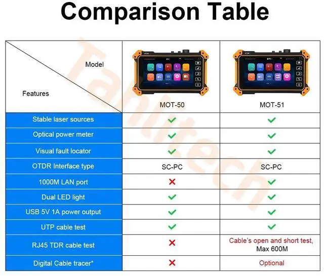 Alt view image 3 of 7 - MOT-50/51 OTDR Tester Optic Fiber Tester OPM VFL Optic Time-domain Reflectometer MOT-50-1310/1550-26/24