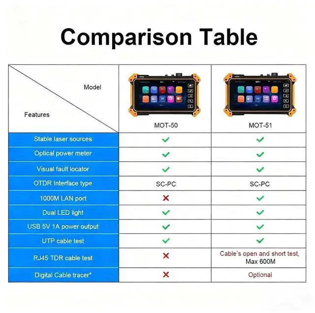Alt view image 6 of 7 - MOT-50/51 OTDR Tester OPM VFL Optic Time-domain Reflectometer Optic Fiber Tester MOT-50-1310/1550-26/24