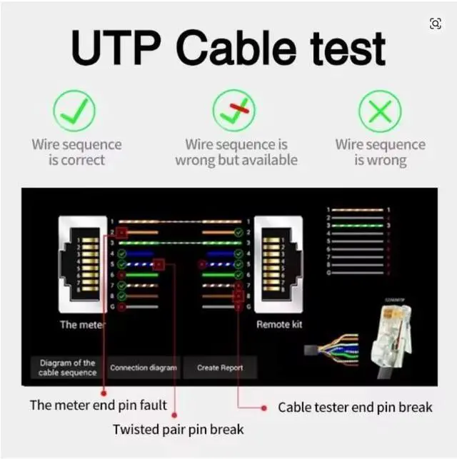 Alt view image 3 of 7 - MOT-30 OLED OTDR Tester Optical Fiber & Network Cable Testing 1310/1550/1610nm