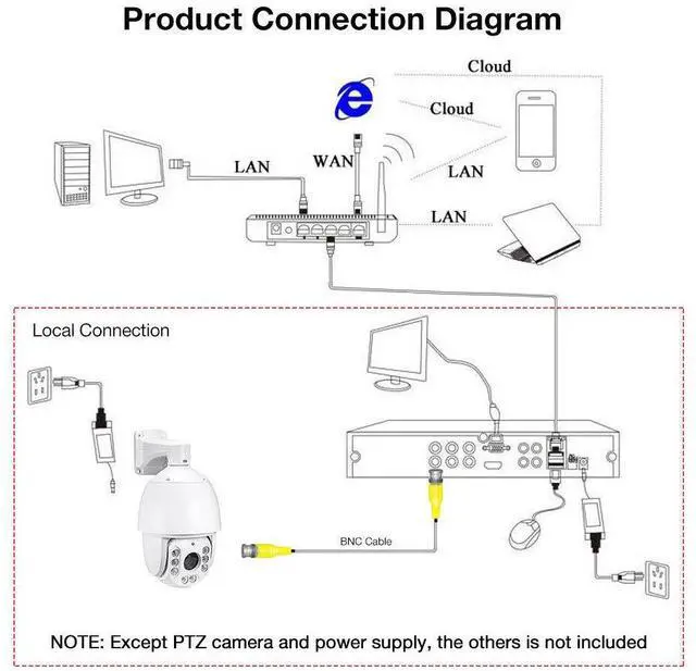 Alt view image 3 of 7 - 1080P 36X Zoom IR 80m Speed Dome PTZ SO NY307 Camera AHD/CVI/TVI/CVBS PAL/NTSC
