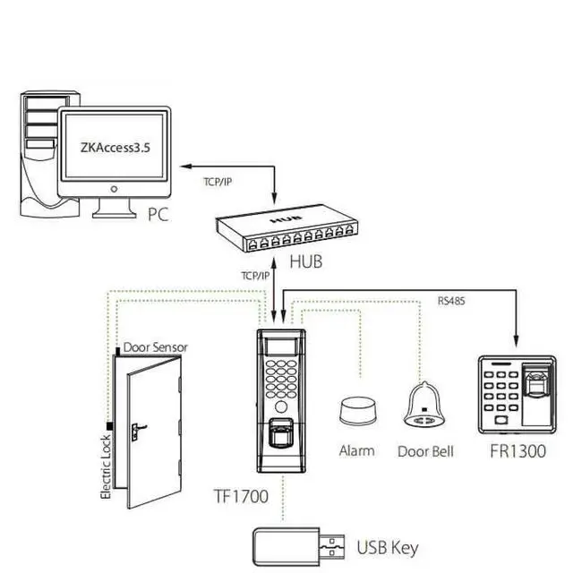 Alt view image 7 of 7 - ZKTeco FR1300 RS485 Fingerprint&RFID Card Door Access Control fingerprint Reader ZK-FR1300_IC