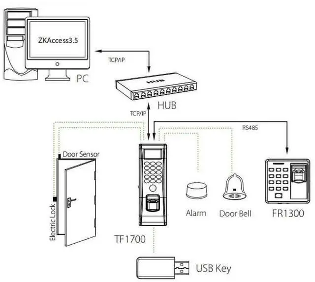 Alt view image 6 of 7 - ZKTeco FR1300 Fingerprint Exit Reader Time Clock Access Control Machine +ID/IC Card ZK-FR1300_IC