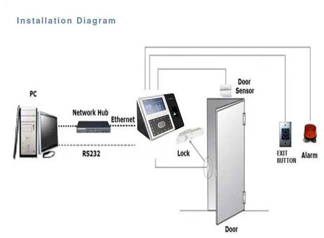 Alt view image 7 of 7 - ZKTeco iFace301 TCP/IP-Gesichts-Türzugangskontrollsystem und Zeiterfassung
