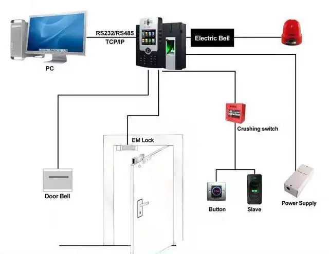 Alt view image 7 of 7 - ZKTeco iClock880 3.5'' inch TCP/IP Biometric Employee Time Attendance Machine