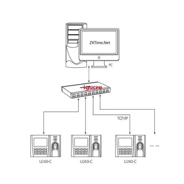 Alt view image 7 of 7 - ZKTeco U260 TCP/IP Fingerprint Time Attendance System Employee Attendance Terminal