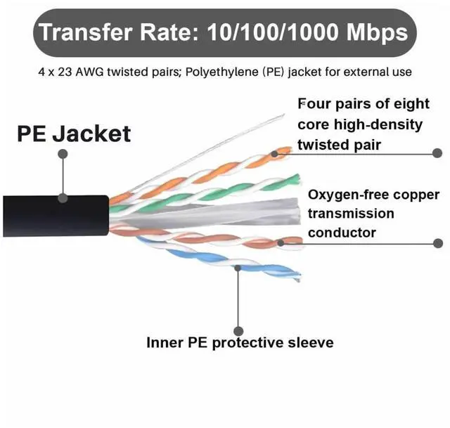VT Cat6A Riser (CMR), Bulk Ethernet Cable, 1000ft, Blue, 23AWG Solid ...