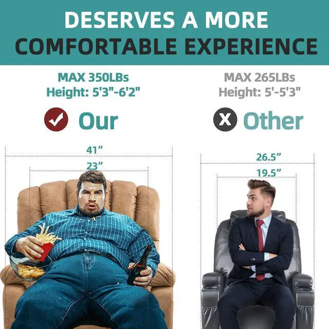 Alt view image 6 of 7 - MEETWARM Large Power Lift Electric Recliner Chair with Massage and Heat, Overstuffed Wide Recliner for Elderly Big People, Heavy Duty Recliners with 2 Remote Controls, USB Ports, 2 Side Pockets (Sand)