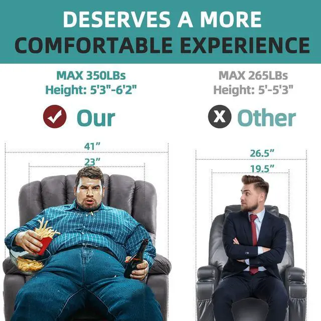 Alt view image 6 of 7 - MEETWARM Large Power Lift Electric Recliner Chair with Massage and Heat, Overstuffed Wide Recliner for Elderly Big People, Heavy Duty Recliners with 2 Remote Controls, USB Ports, 2 Side Pockets (Gray)