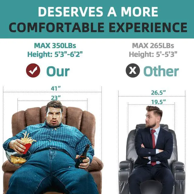 Alt view image 5 of 7 - MEETWARM Large Power Lift Electric Recliner Chair with Massage and Heat, Overstuffed Wide Recliner for Elderly Big People, Heavy Duty Recliners with 2 Remote Controls, USB Ports, 2 Side Pockets(Brown)