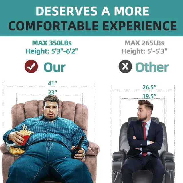 Alt view image 5 of 7 - MEETWARM Large Power Lift Electric Recliner Chair with Massage and Heat, Overstuffed Wide Recliner for Elderly Big People, Plush Fabric Recliners with 2 Remote Controls, USB Ports, Side Pockets(Brown)