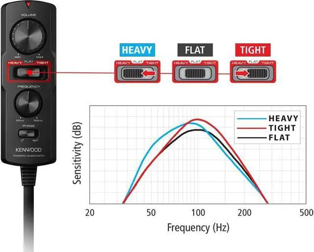 Alt view image 4 of 5 - Kenwood KSC-PSW7EQ Compact Powered Enclosed 160 W Car Audio Subwoofer w/ Remote