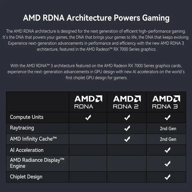 Alt view image 3 of 7 - SEJISHI Gaming PC AMD Ryzen7 5700X 3.4GHz ,  RADEON RX 7800XT  16G D6 ,32GB DDR4 3200MHz, NVME M.2 1TB ,Win 11 Home, iquid-Cooled,Full View Tempered Glass Mid Tower Pure White,Gaming Desktops