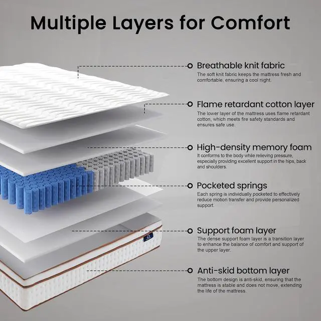 Alt view image 3 of 6 - Aukfa King Mattress, Memory Foam Mattress in a Box, 10 Inch Hybrid Mattress King Size, Certified Safe Fabric, Medium Firm & Pressure Relief, Motion Isolation, Edge Support, 365 Nights Trial