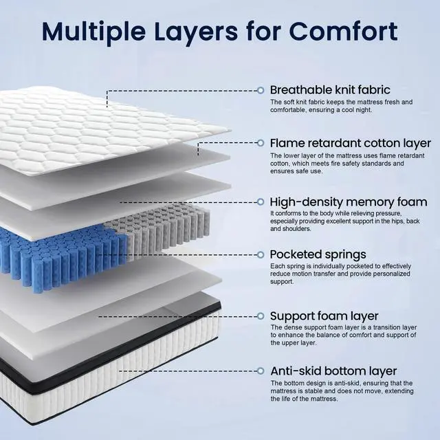 Alt view image 4 of 6 - Aukfa Queen Mattress, Memory Foam Mattress in a Box, 12 Inch Hybrid Mattress Queen Size, Certified Safe Fabric, Medium Firm & Pressure Relief, Motion Isolation, Edge Support, 365 Nights Trial