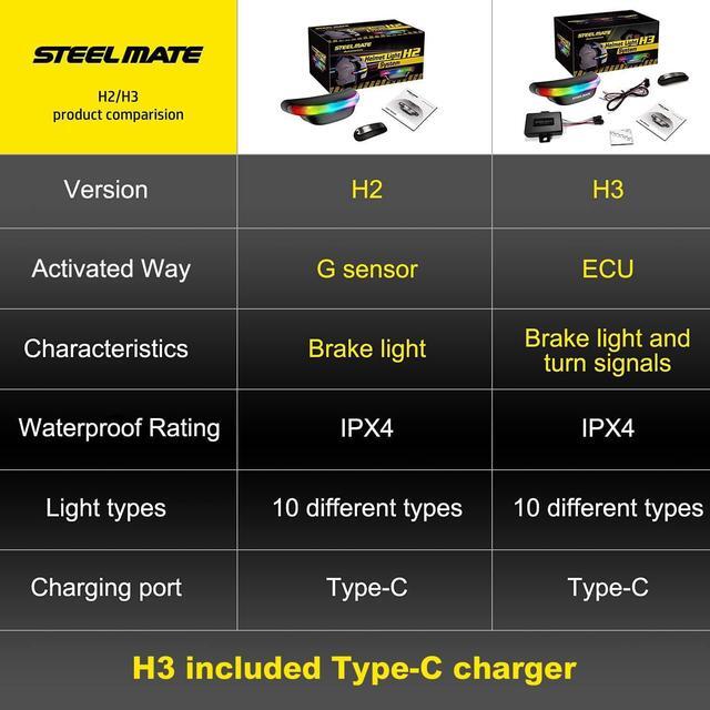Alt view image 2 of 7 - STEELMATE H2 Wireless Helmet Brake Light and Running Light for Motorcycle Safety Rechargeable LED Signal Light for Helmet (Without ECU)