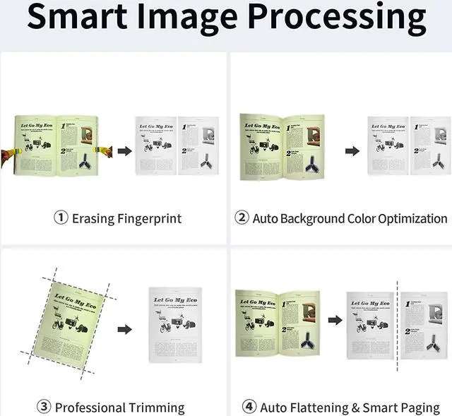Alt view image 4 of 7 - CZUR ET16 Plus Advanced Book & Document Scanner, 2nd Gen Auto-Flatten&Deskew Tech, 16MP Camera, Capture A3, 186 Languages OCR, Convert to PDF/Searchable PDF/Word/Tiff/Excel, Run On Windows & Mac OS