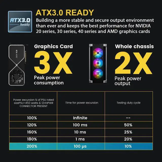 Alt view image 3 of 7 - Segotep 850W ATX 3.0 Power Supply, Full Modular 80 Plus Gold, PCIe 5.0 12+4PIN port and Dual 6+2Pin ports,  Suitable for ALL Graphics Cards, Native 600W 12VHPWR Cable, Silent Fan mode