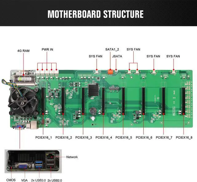Alt view image 9 of 14 - DAYLEAD Mining Rig Case 8 GPU Mining Case Support 8 Cooling Fans(4 Preinstalled) and Mining Motherboard (Without GPU, PSU) for BTC/ETH/ZEC GPU Mining Rig
