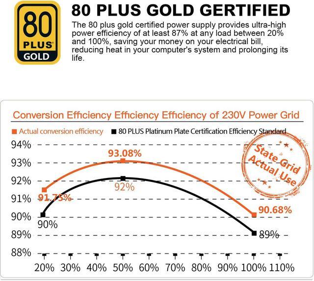 Alt view image 4 of 8 - SEGOTEP 650W 80 Plus Gold Power Supply Non-Modular with 6+2 Pin Connectors PFC Protection and RoHS Compliance 120mm Silent Fan Gaming PSU Black (5 Years Warranty)