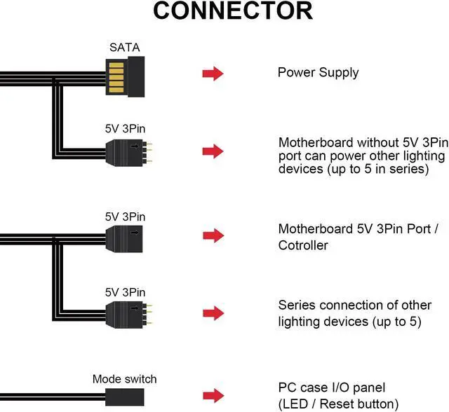 Alt view image 5 of 6 - Vetroo Front Panel with Addressable RGB LED Strip Colorful Mosaics Replacement Panel Only for AL700 ATX PC Case - Black