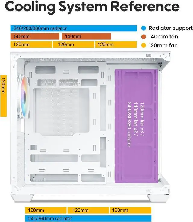 Alt view image 4 of 7 - Vetroo AL900 ATX PC Case with 270° Full View Tempered Glass, Supports 360mm Radiator, 4 PWM FDB ARGB Fans with Controller - White
