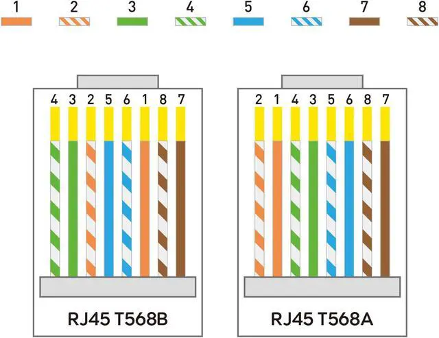 Alt view image 3 of 6 - DARKROCK Cat6 RJ45 Connectors 100-Pack for Ethernet Cables - Compatible with Cat6/Cat5/Cat5e, Strong Antioxidant Performance, 24-26AWG/Flat Network Cables, RJ45 Keystone Inline Coupler - Transparent.