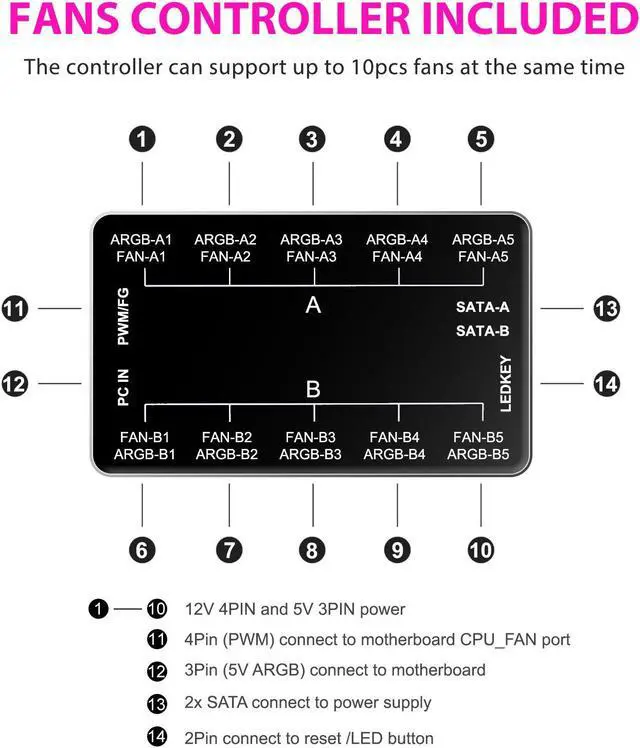 Alt view image 4 of 7 - Vetroo SA-140 3-Pack 140mm Addressable RGB & PWM Motherboard Sync Computer PC Cooling Fans with Controller (White)