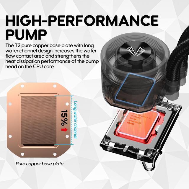 Alt view image 3 of 7 - Vetroo R240 Liquid CPU Cooler, Replaceable Cover Design, 2x120mm ARGB & PWM Fans, Low-Noise Operation, 240mm Radiator 250W TDP, Controller Hub Included, for AMD AM5/AM4 & Intel LGA1851/1700 - Black