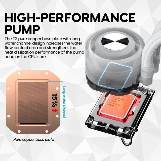 Alt view image 3 of 7 - Vetroo R240 Liquid CPU Cooler, Replaceable Cover Design, 2x120mm ARGB & PWM Fans, Low-Noise Operation, 240mm Radiator 250W TDP, Controller Hub Included, for AMD AM5/AM4 & Intel LGA1851/1700 - White