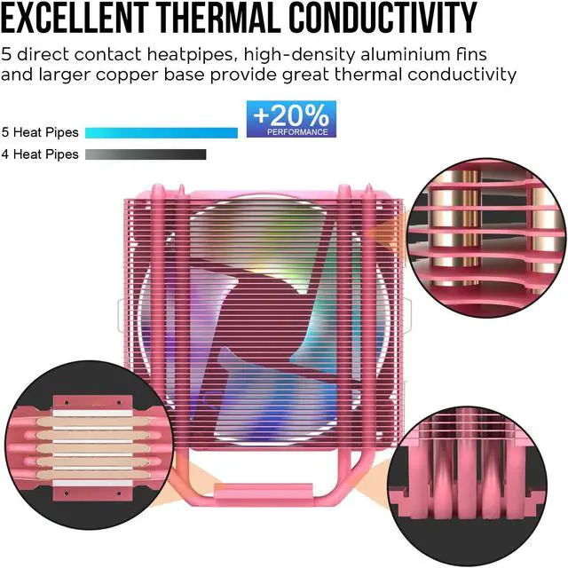 Alt view image 7 of 7 - Vetroo V5 Pink CPU Air Cooler w/ w/Addressable RGB Lights Sync 5 Heat Pipes 120mm FDB PWM Processor 200W TDP Cooler for Intel LGA 1851/1700/1200/115X AMD AM5/AM4