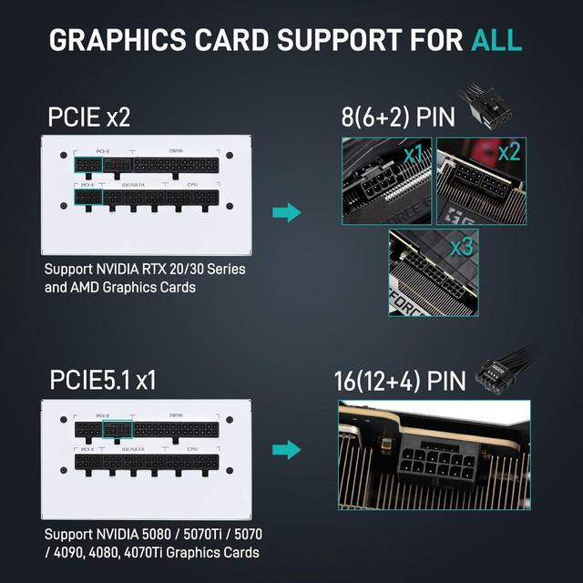 Alt view image 7 of 7 - Segotep 850W White PCIe 5.1 Full Modular 80 Plus Gold PSU ATX 3.1 Gaming Power Supply, 12VHPWR Cable, 12+4PIN port and Dual 6+2Pin ports for Different Graphics Cards, Silent Fan mode