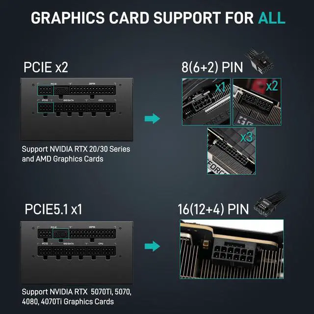 Alt view image 5 of 7 - Segotep 750W Power Supply Full Modular 80 Plus Gold PSU, 600W 12VHPWR Cable Included, 12+4PIN port and Dual 6+2Pin ports for Different Graphics cards, Silent Fan mode, ATX 3.1 Gaming Power Supply
