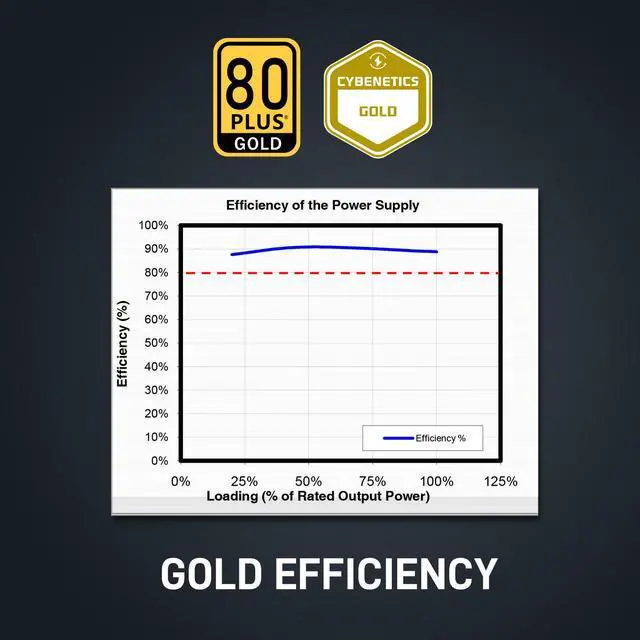 Alt view image 4 of 7 - Segotep 850W Power Supply 2025 PCIe 5.1 & ATX 3.1 Gaming PSU 80 Plus Gold Full Modular Support NVIDIA RTX 20/30/40 Series & AMD GPU, 120mm Silent FDB Fan, 5 Year Warranty