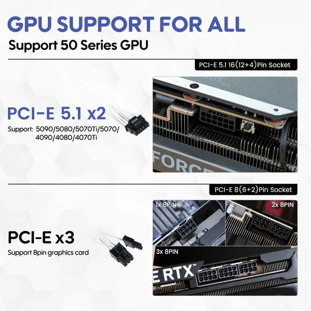 Alt view image 7 of 7 - Vetroo 1000W White Power Supply ATX 3.1 Ready Dual PCIe 5.1, 80 Plus Gold Full Modular, Compact Size, Eco Mode with 120mm FDB Fan, 10 Year Warranty, for Gaming PC and More