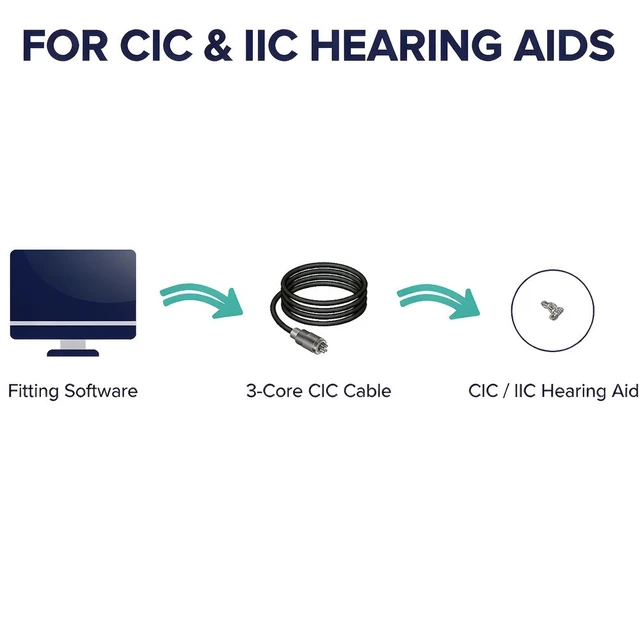 Alt view image 3 of 7 - GANGXUN CIC Hearing Aid Programming Cable, 3-Core Fitting Cable for CIC and IIC Hearing Aids with A10 Receiver Tip, Standard 7-Pin Connector, Professional Tool for Hearing Care Professionals