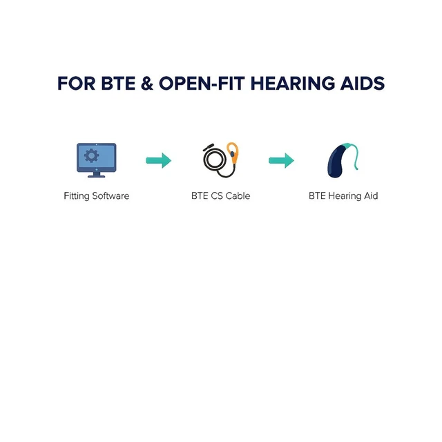 Alt view image 3 of 7 - GANGXUN BTE Hearing Aid Programming Cable, Fitting Cable with CS Earhook Adapter for BTE and Open-Fit Hearing Aids, Standard 7-Pin Connector, Professional Tool for Hearing Care Professionals