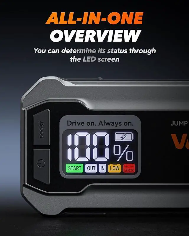 Alt view image 2 of 7 - WOLFBOX 4000A Jump Starter,12V Car Battery Jump Starter with LED Display,65W Quick Charger,24000mAh Portable Jump Starter Battery Pack(10L Gas 10L Diesel Engine) with Booster,LED Light,Jumper Cables