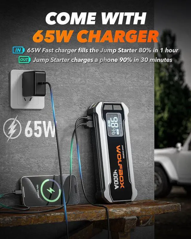Alt view image 4 of 7 - WOLFBOX 4000A Jump Starter,12V Car Battery Jump Starter with LED Display,65W Quick Charger,24000mAh Portable Jump Starter Battery Pack(10L Gas 10L Diesel Engine) with Booster,LED Light,Jumper Cables