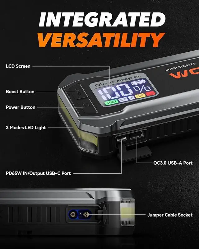 Alt view image 6 of 7 - WOLFBOX 3000A Emergency Jump Starter - 16000mAh Portable Car Battery Booster Pack, Fast Charge, Supports 8L Gas/6L Diesel Engines, Built-in LED Flashlight & Smart Safety for Cars, Trucks, RVs